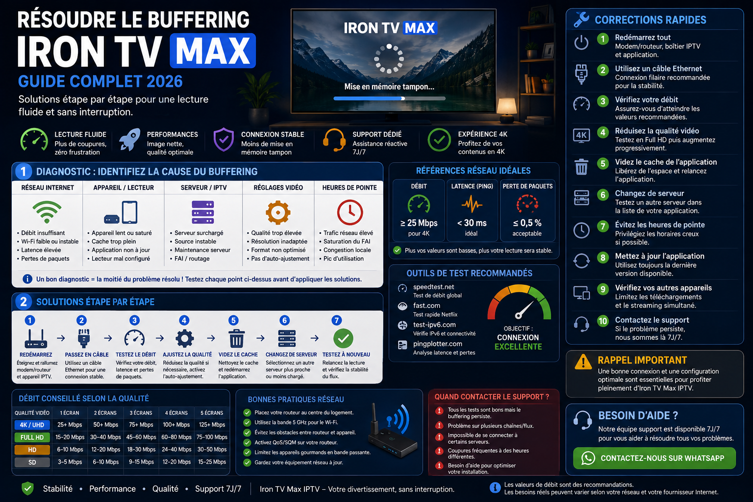 Résoudre le buffering Iron TV Max