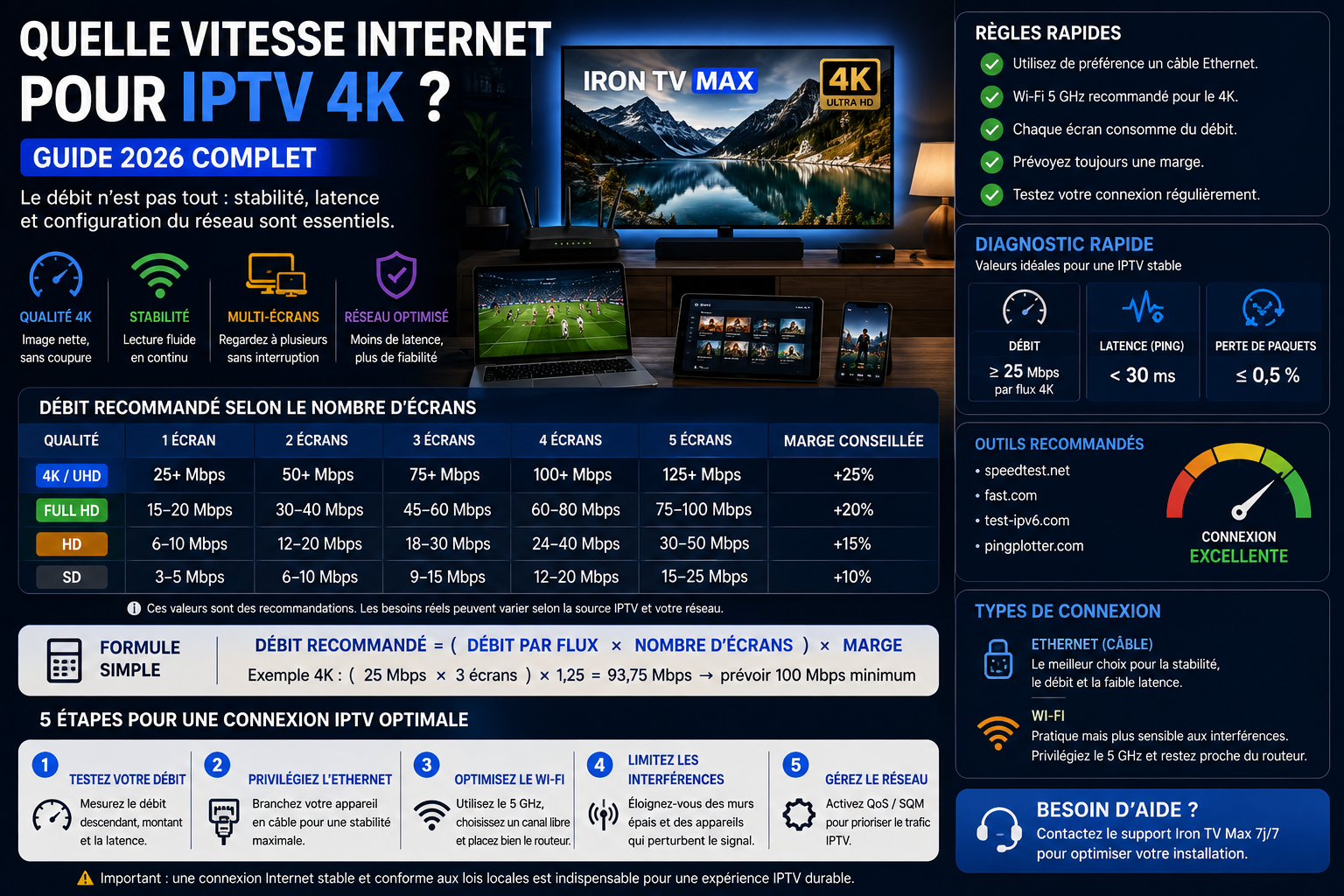 Quelle vitesse Internet pour IPTV 4K ?
